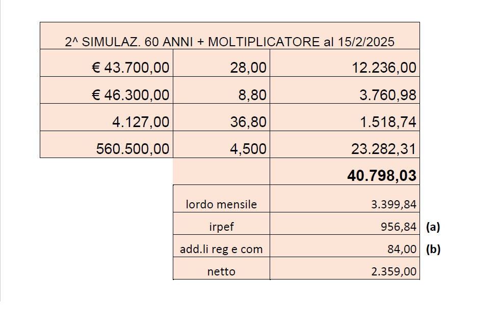 PENSIONE: DISEGNO DI LEGGE PER UN NUOVO COEFFICIENTE DI TRASFORMAZIONE ...